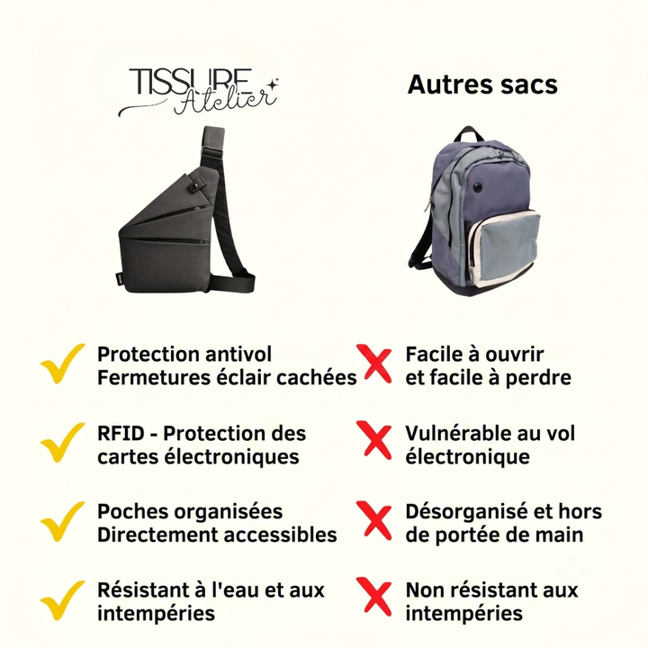 Hugo, Sacoche Anti-Vol