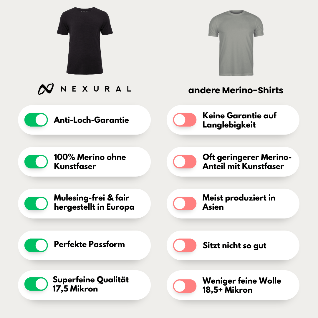 T-Shirt Merino Performance Homme